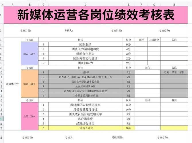 seo绩效考核表