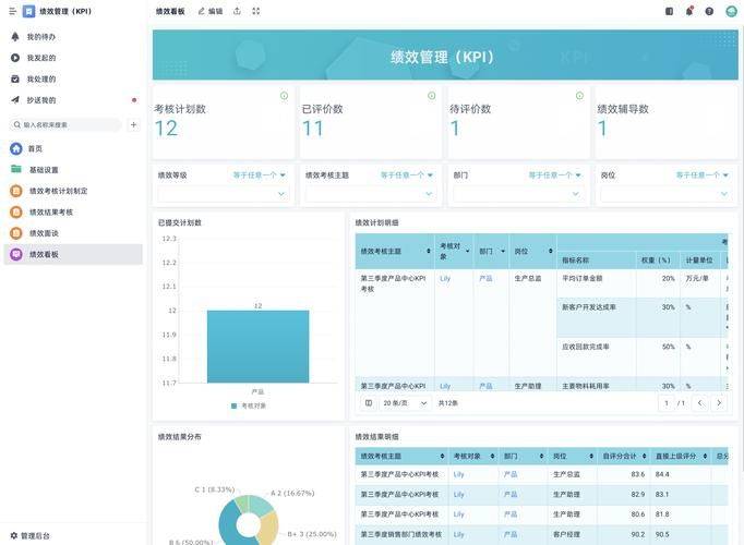 seo绩效考核表