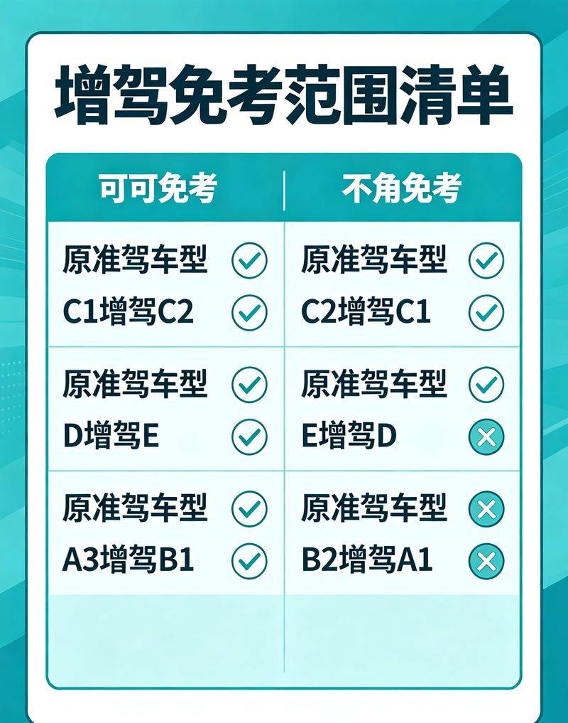 Notifications on the further regulation of the driving commons exam for subject three safety civilization