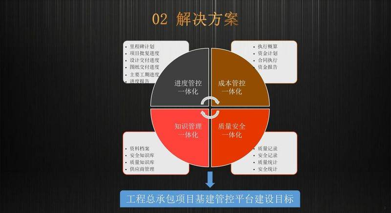 一级建造师的挂靠费用