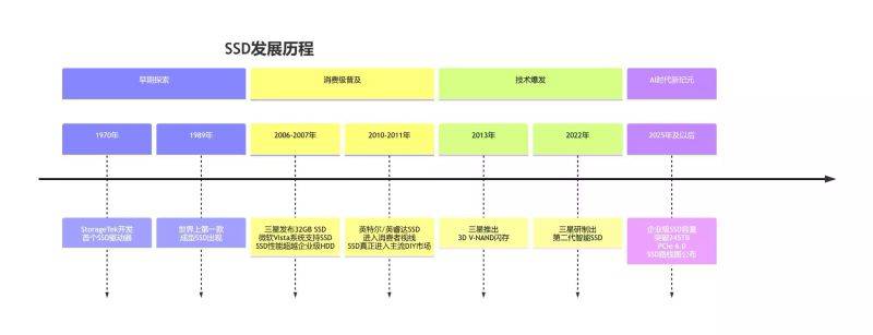 硬盘的结构与原理