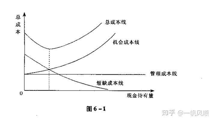 成本习性分析的方法包括