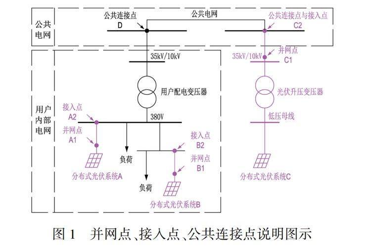 逆变器无电压输出维修