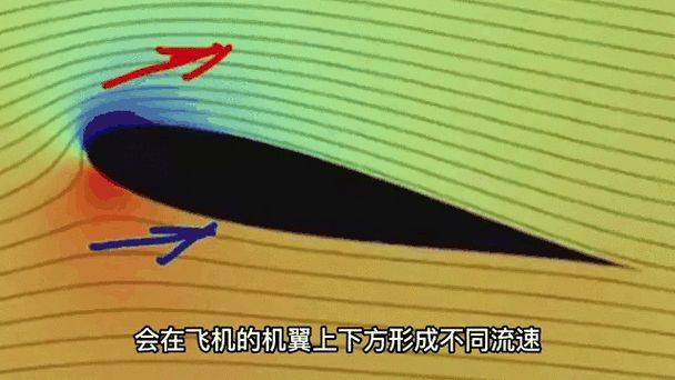 飞机起飞动画原理