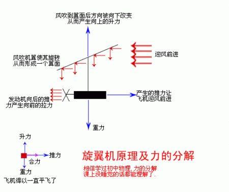 飞机起飞动画原理