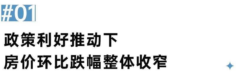 房价同比和环比