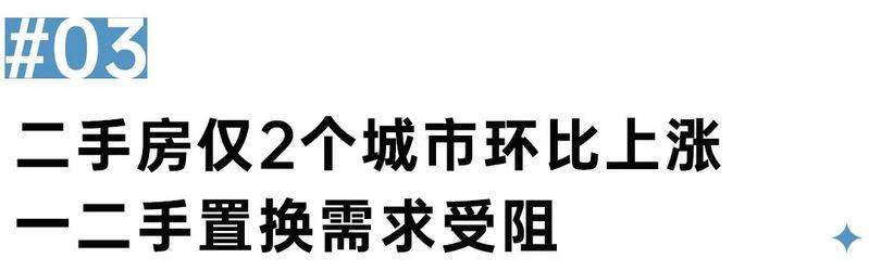 房价同比和环比