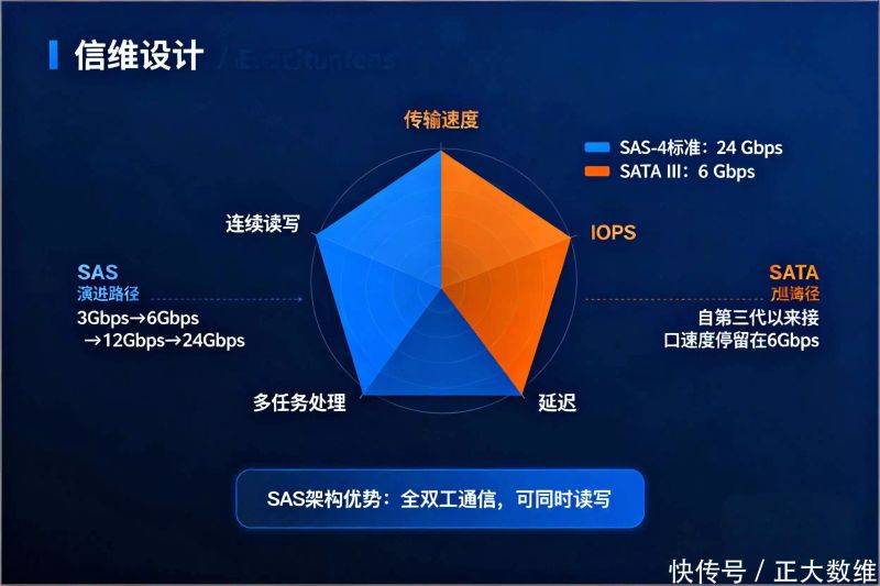 硬盘的结构与原理