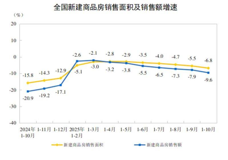 房价同比和环比