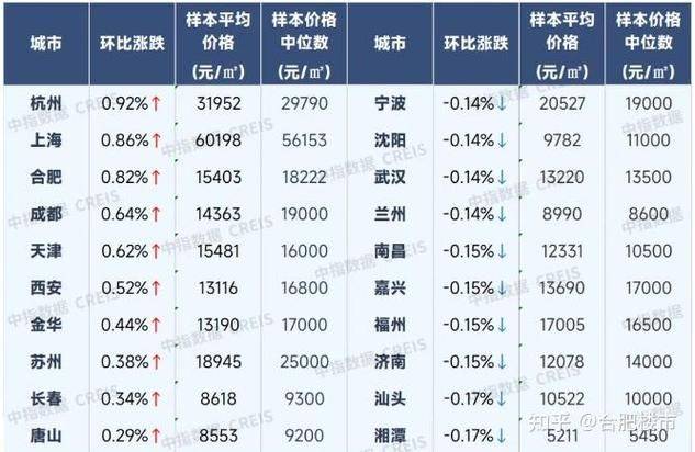 房价同比和环比