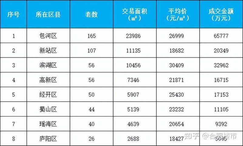房价同比和环比