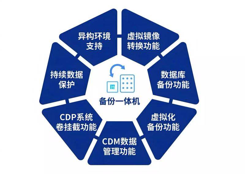 硬盘的结构与原理