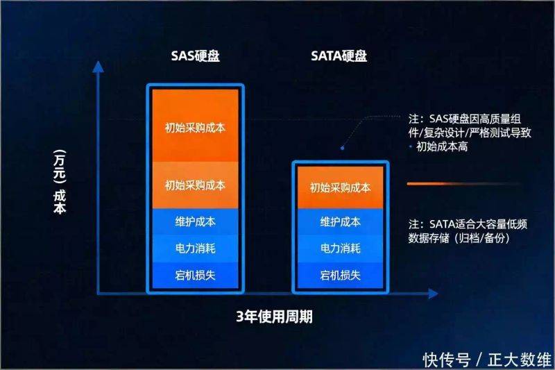 硬盘的结构与原理
