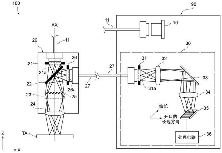 Ccd camera marked approximate step