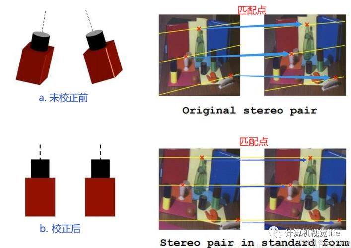 Ccd camera marked approximate step