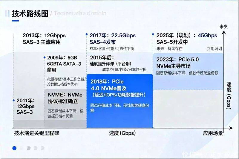 硬盘的结构与原理