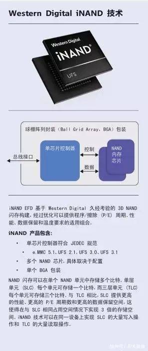 硬盘的结构与原理