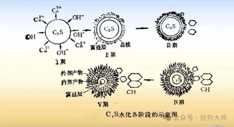 大体积混凝土中温度裂缝的成因