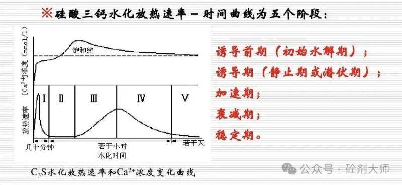 大体积混凝土中温度裂缝的成因
