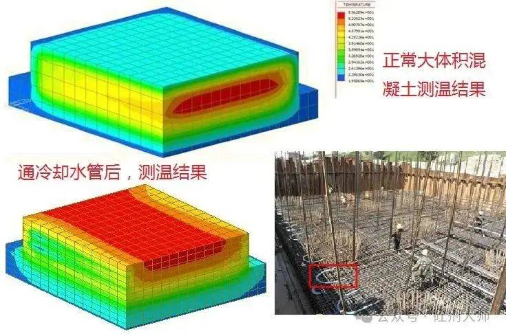 大体积混凝土中温度裂缝的成因