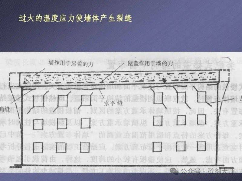 大体积混凝土中温度裂缝的成因
