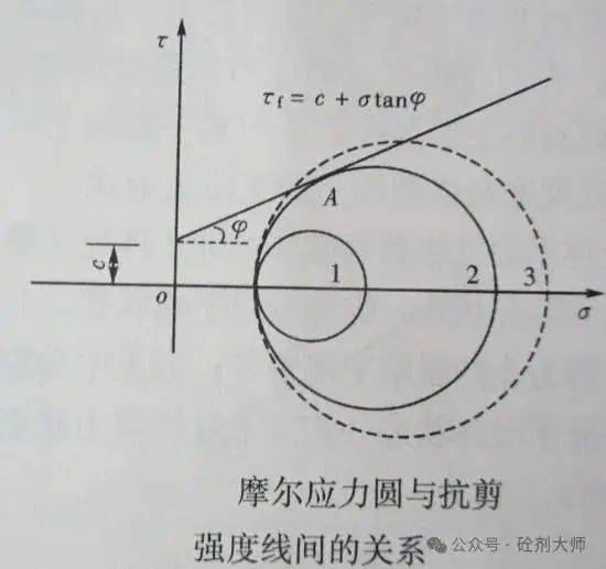 大体积混凝土中温度裂缝的成因