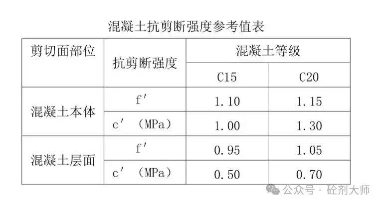 大体积混凝土中温度裂缝的成因