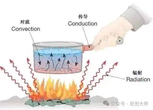 大体积混凝土中温度裂缝的成因