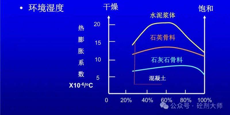 大体积混凝土中温度裂缝的成因