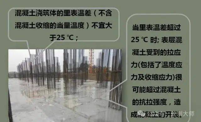 大体积混凝土中温度裂缝的成因