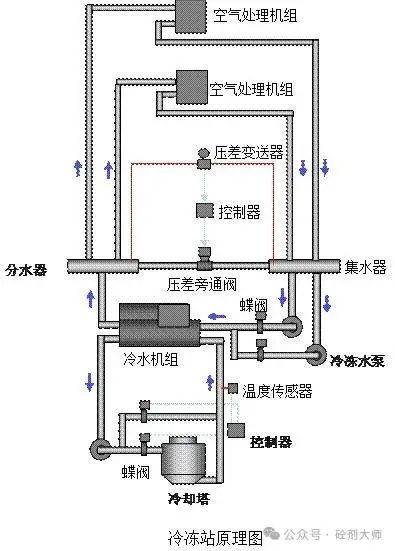 大体积混凝土中温度裂缝的成因