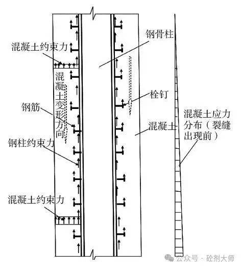 大体积混凝土中温度裂缝的成因