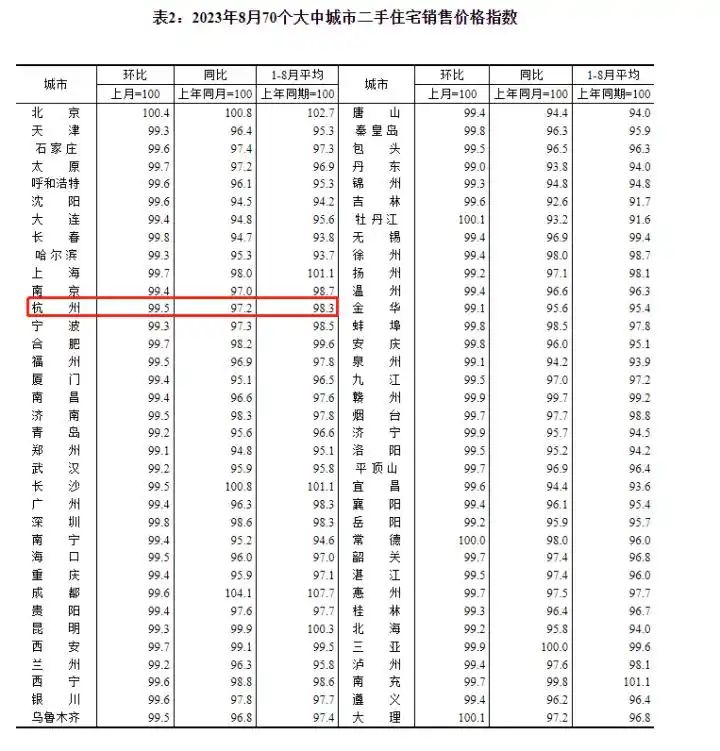 房价同比和环比