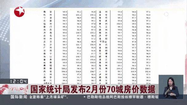 房价同比和环比