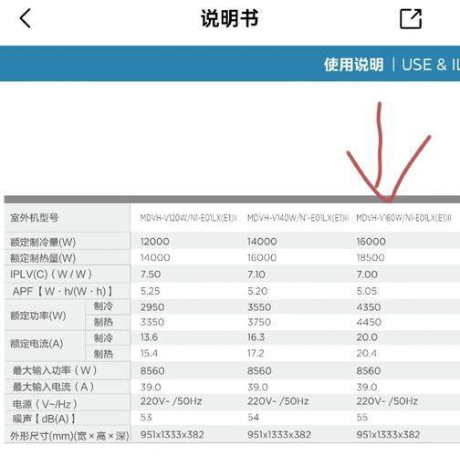 中央空调耗电量怎么计算_中央空调耗电量计算方法与省电技巧【妙招】