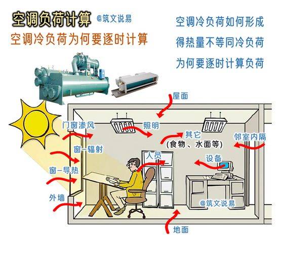中央空调电费怎么算