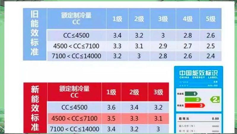 中央空调电费怎么算
