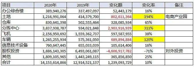 Price calculations for ground transportation