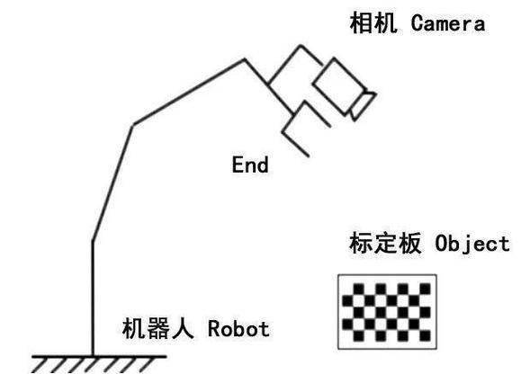 Ccd camera marked approximate step