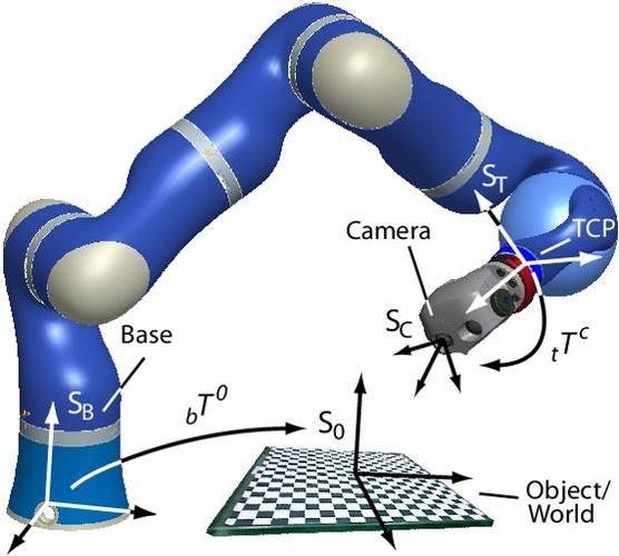 Ccd camera marked approximate step