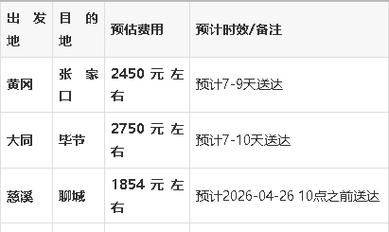 Price calculations for ground transportation