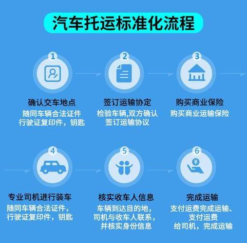 Price calculations for ground transportation