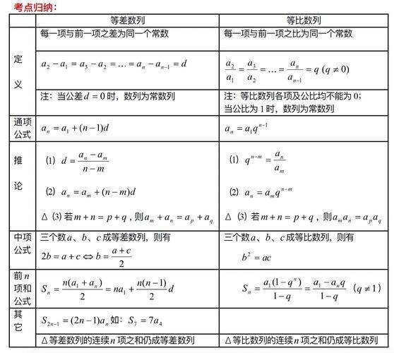 数列规律计算公式