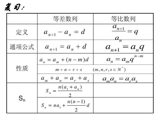 数列规律计算公式