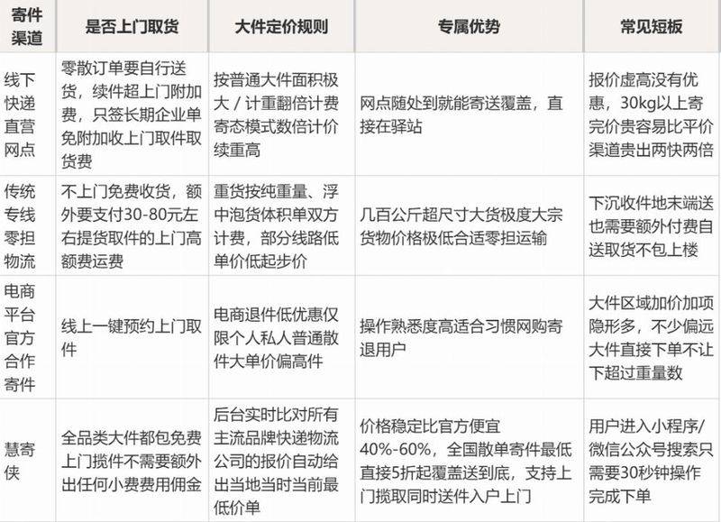 日本寄到中国邮费