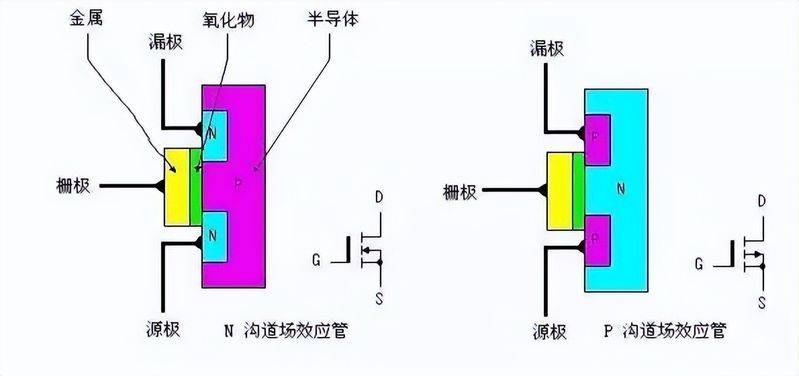 p沟道场效应管工作原理