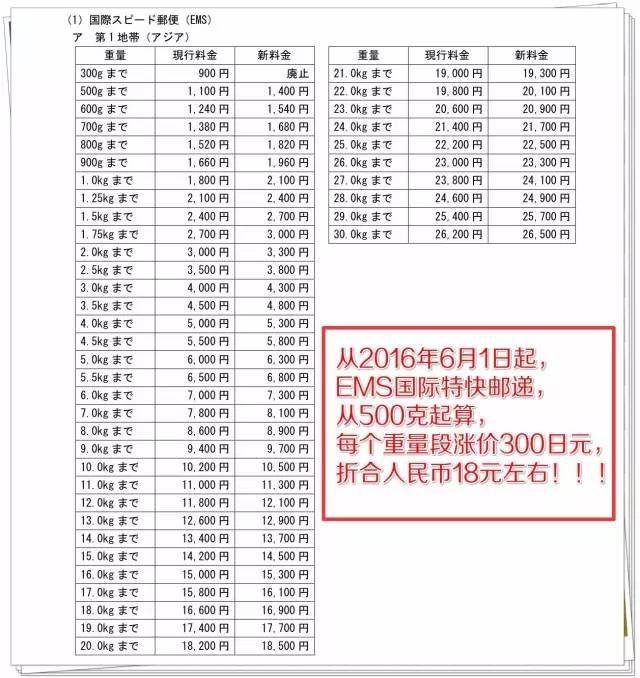 日本寄到中国邮费