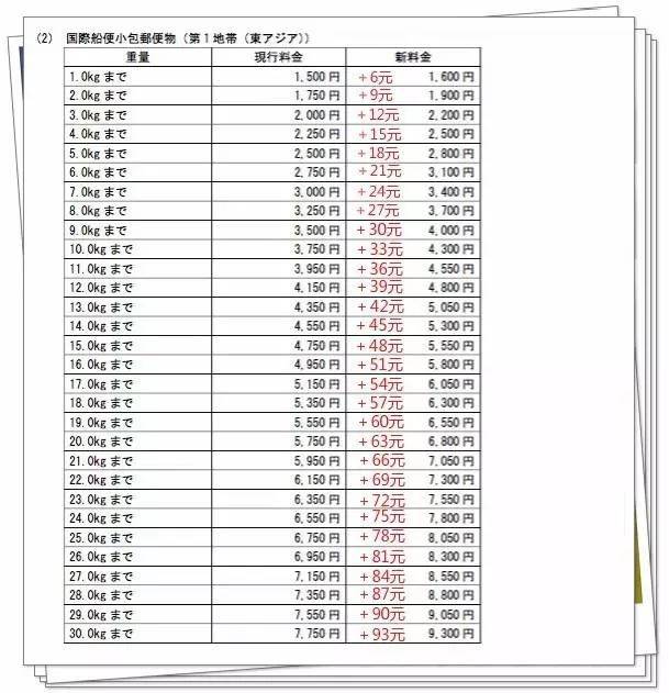 日本寄到中国邮费