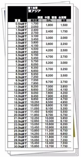 日本寄到中国邮费