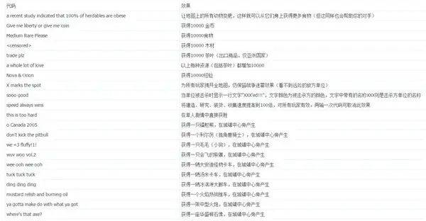 帝国时代3秘籍经验